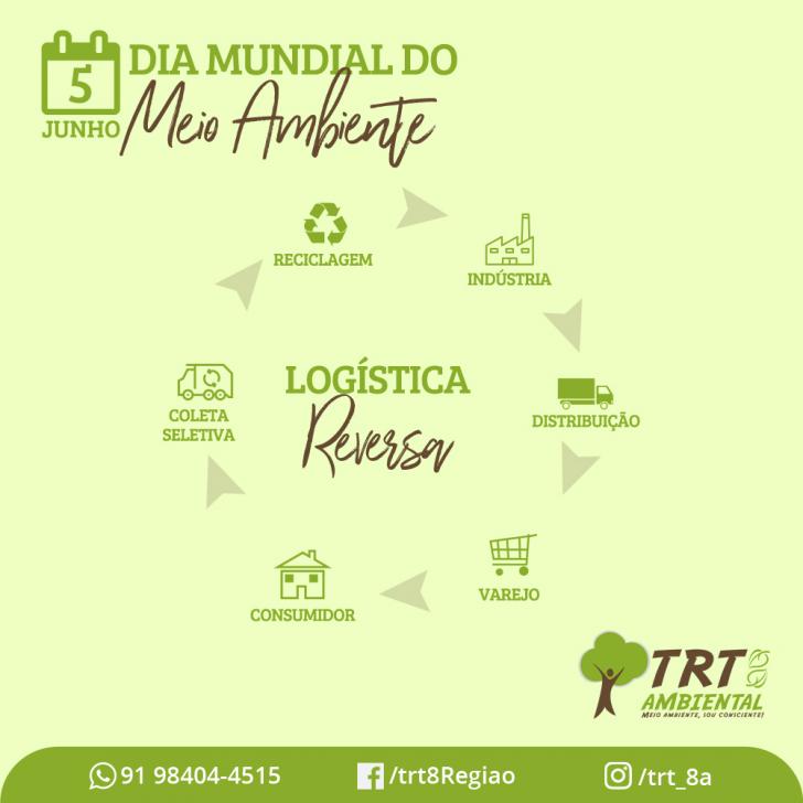 Imagem representativa da Logistica reversa, começando no produtor, passando pelo consumidor até retornar para o produtor.