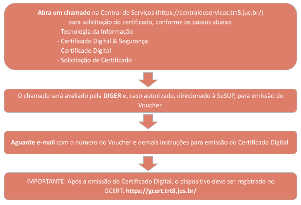 REGISTROS PÚBLICOS - Serviços Online/Certificado Digital